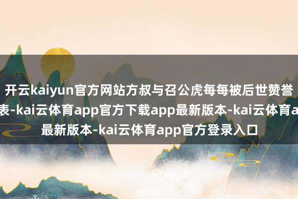 开云kaiyun官方网站方叔与召公虎每每被后世赞誉为重臣名将的代表-kai云体育app官方下载app最新版本-kai云体育app官方登录入口
