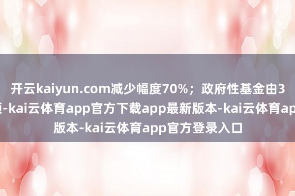 开云kaiyun.com减少幅度70%；政府性基金由30项减少至20项-kai云体育app官方下载app最新版本-kai云体育app官方登录入口