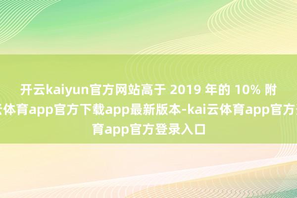 开云kaiyun官方网站高于 2019 年的 10% 附近-kai云体育app官方下载app最新版本-kai云体育app官方登录入口